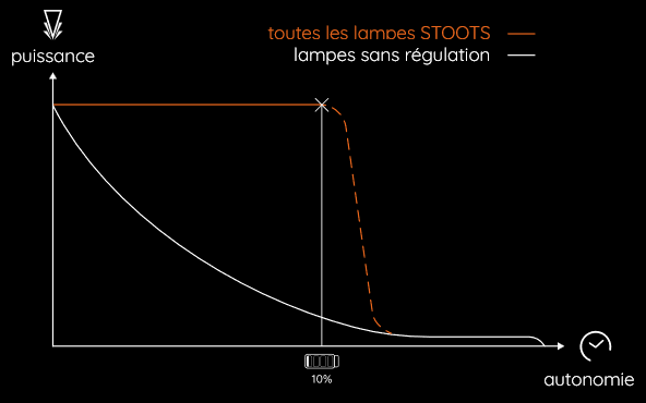 Lampe frontale trail KISKA 3