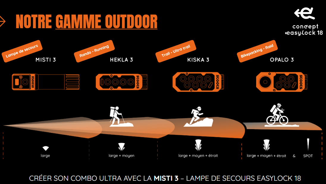Batterie easyLock 18 12Wh pour lampes frontales, légère et puissante