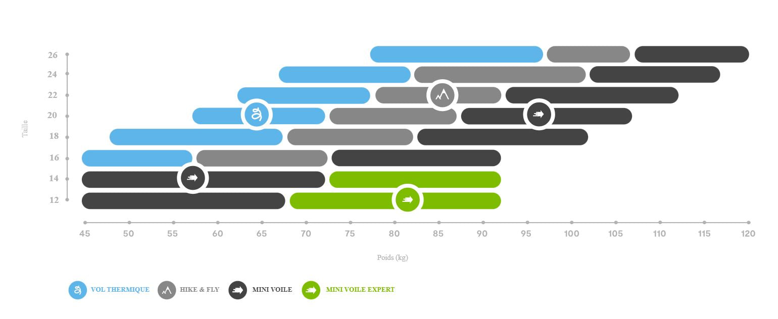 Voile parapente hike and fly - KODE 2P Niviuk