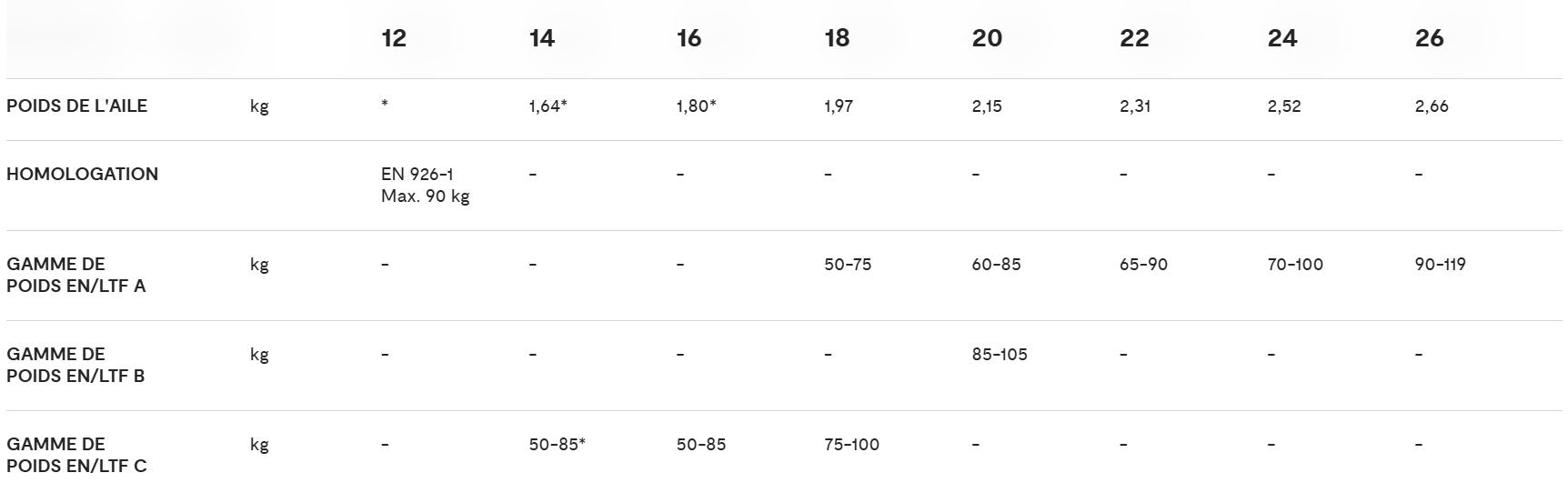Voile parapente hike and fly - KODE 2P Niviuk