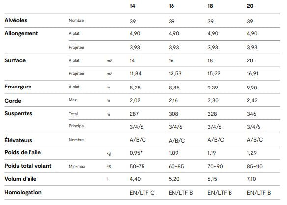 Parapente ultralight - Niviuk SKIN 4P